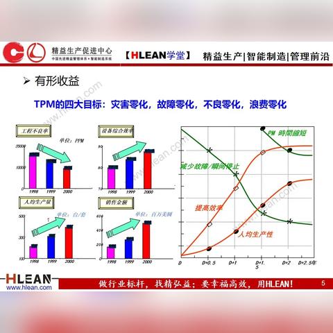 TPM各岗位职责具体如何划分? TPM各岗位职责具体如何划分?