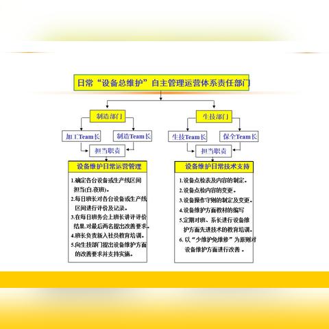 TPM各岗位职责具体如何划分? TPM各岗位职责具体如何划分?