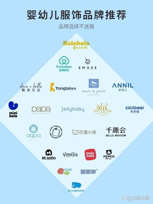 有哪些童装的品牌有哪些