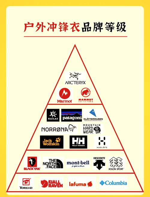 衣服有哪些大品牌有哪些