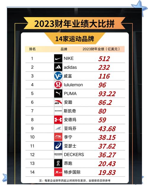 有哪些竞争品牌有哪些