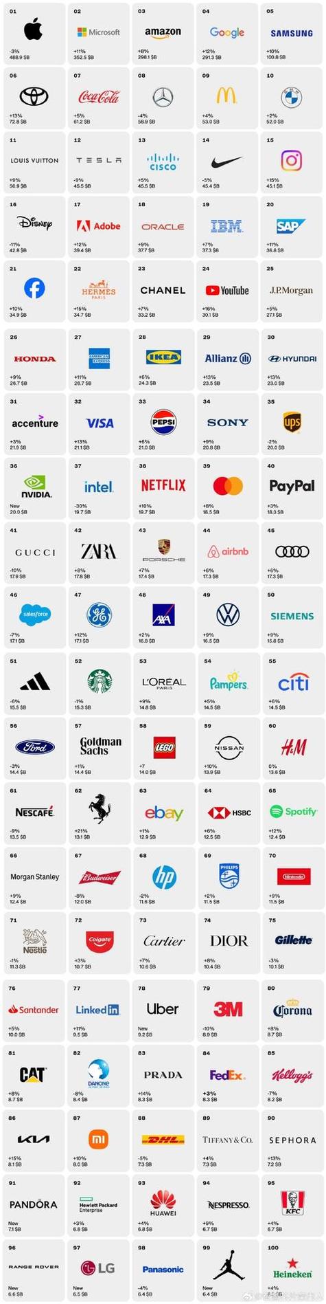 有哪些竞争品牌有哪些