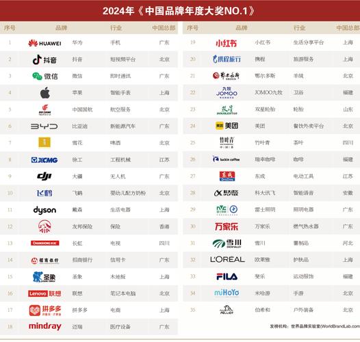 有哪些竞争品牌有哪些