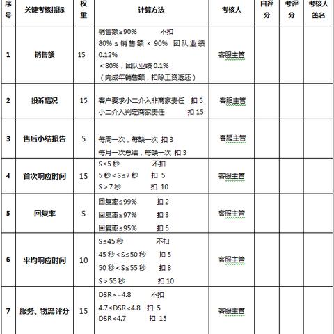 服务系统岗位职责具体包含哪些核心内容？