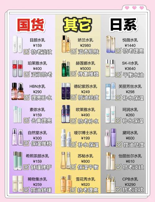 哪些药妆品牌有哪些