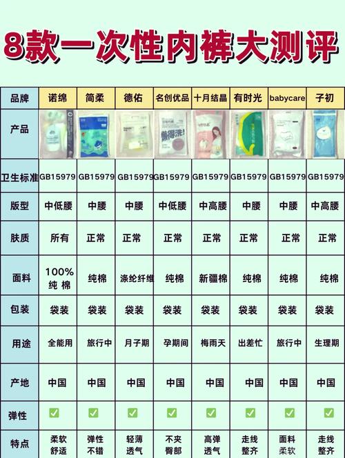 有哪些内裤品牌有哪些