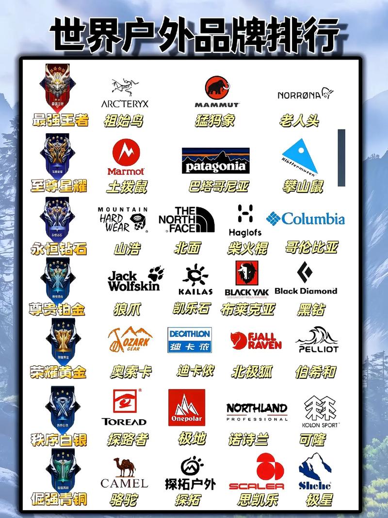 户外有哪些品牌有哪些