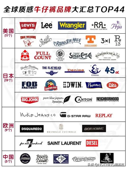 有哪些牛仔品牌有哪些
