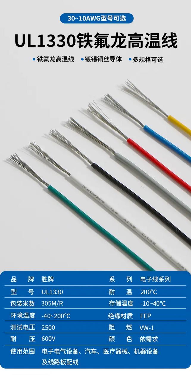 线都有哪些品牌有哪些