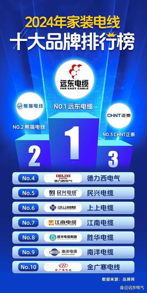 线都有哪些品牌有哪些