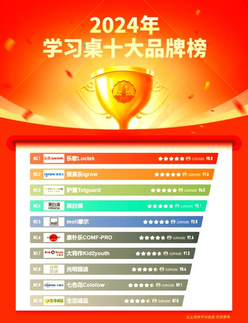 教育哪些品牌有哪些内容