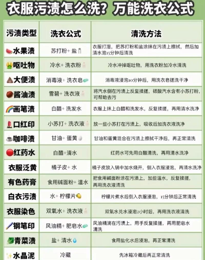 哪些衣服干洗哪些水洗