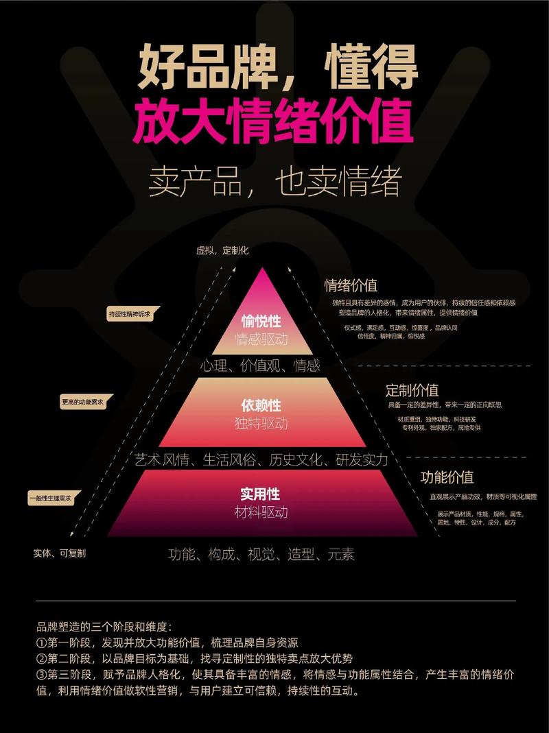 哪些品牌遇到哪些风险