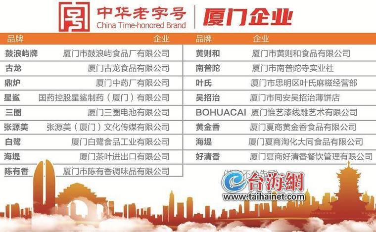 福建哪些品牌有哪些