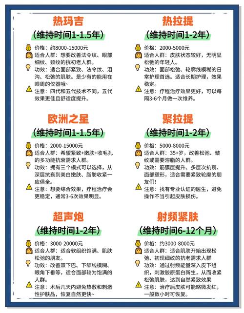 美容店一般做哪些项目