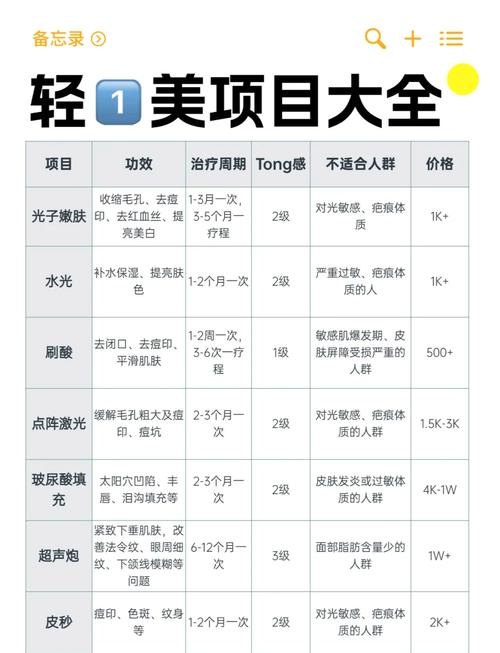 美容店一般做哪些项目