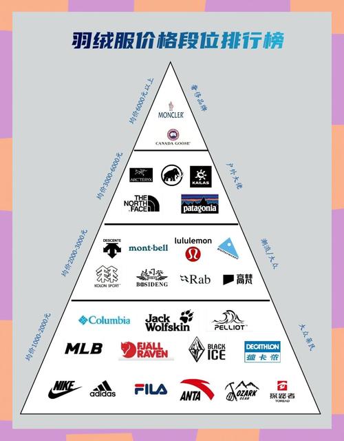 国内外一线品牌有哪些