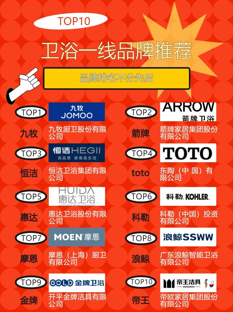 国内外一线品牌有哪些