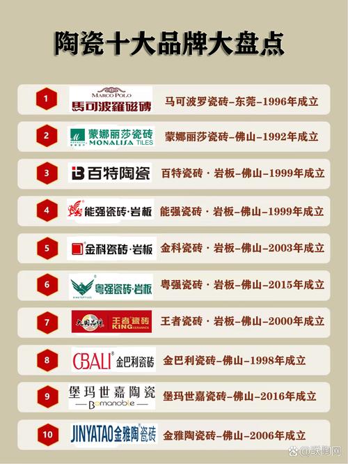 国内外一线品牌有哪些