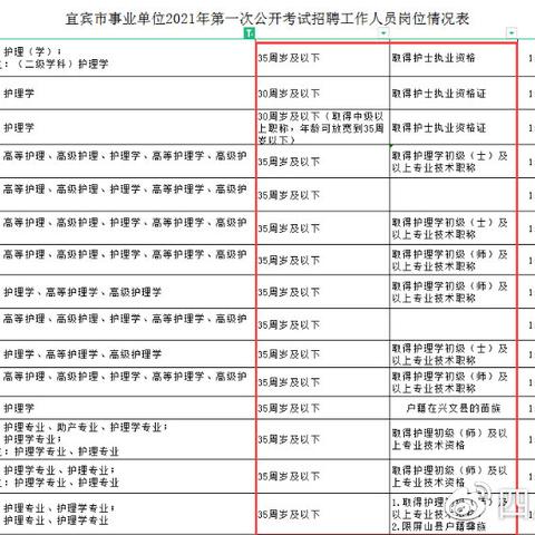 药学求职岗位职责具体指哪些？