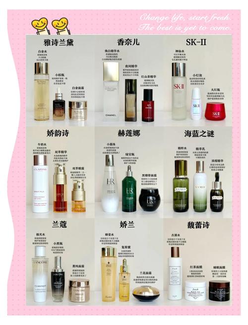 哪些化妆品是一线品牌
