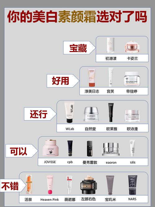 中国名牌化妆品有哪些