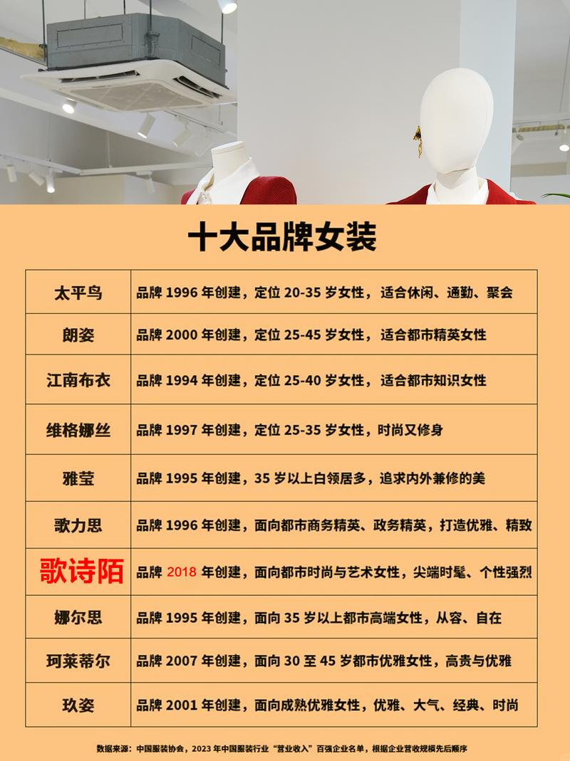 十大高档女装品牌有哪些