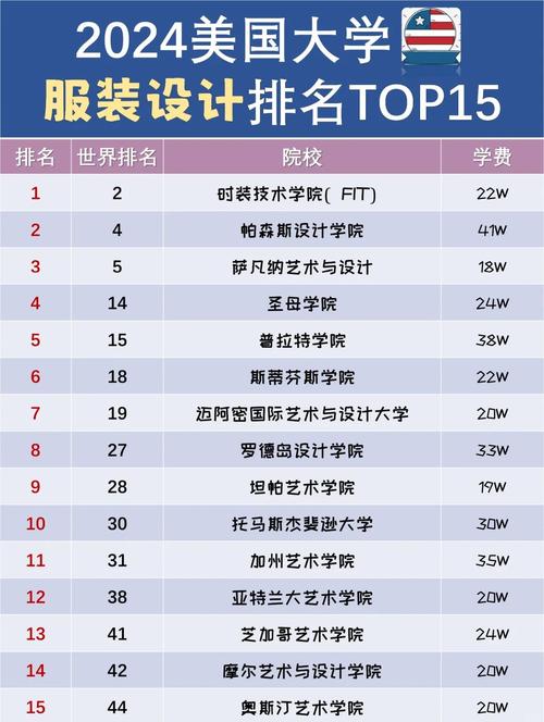 服装设计有哪些大学排名