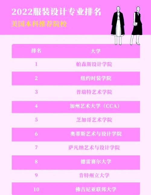 服装设计有哪些大学排名