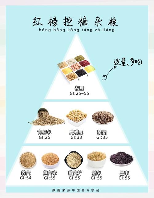 五谷杂粮哪些可以美白