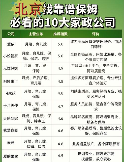 家政公司有哪些服务项目