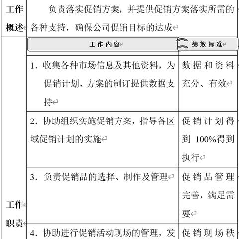 销售总结岗位职责的核心是什么？