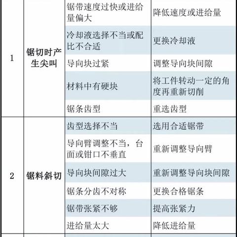 下料锯床岗位职责具体有哪些？