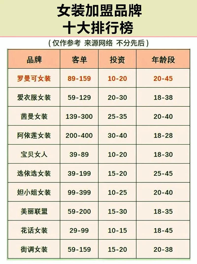 买衣服哪些是知名品牌