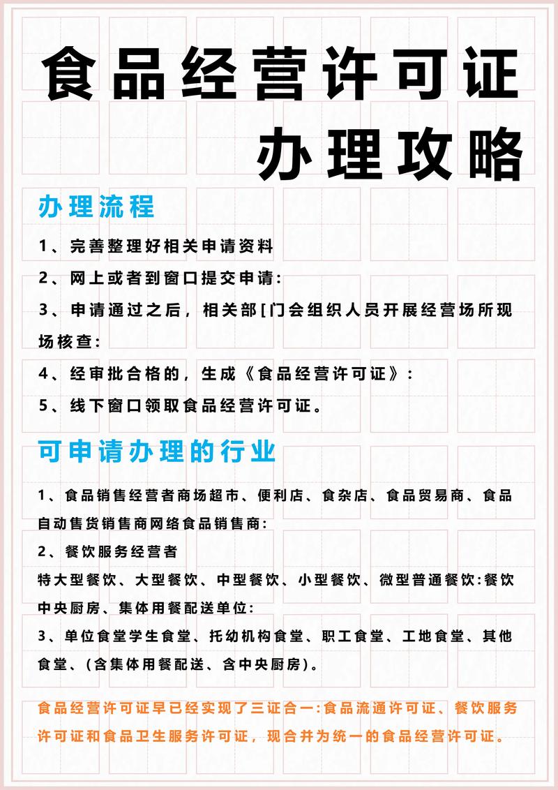 开甜品店需要办哪些证