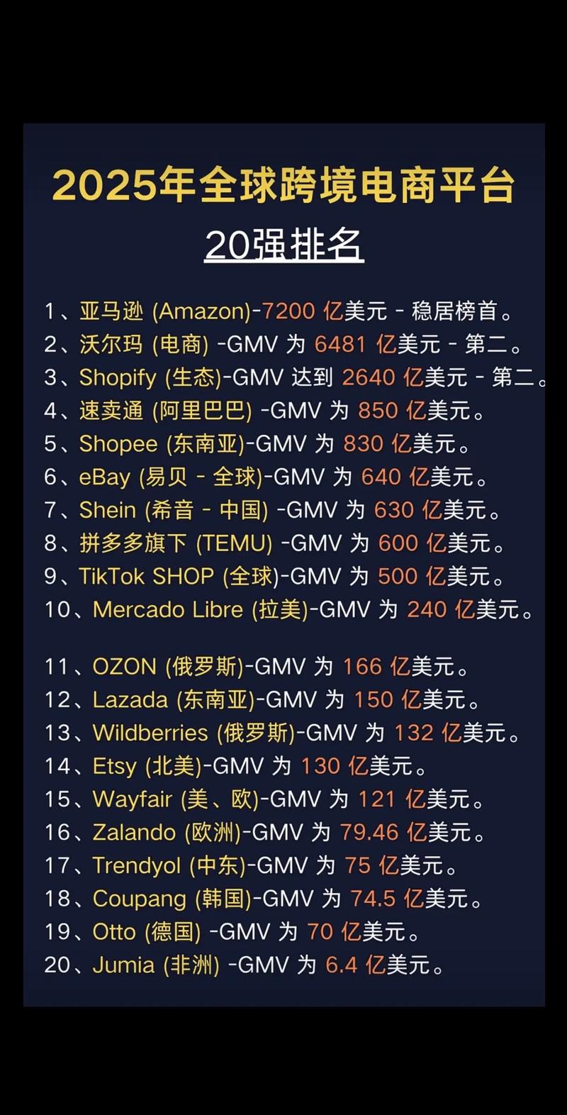 十大电商品牌有哪些