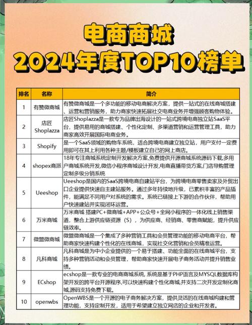 十大电商品牌有哪些