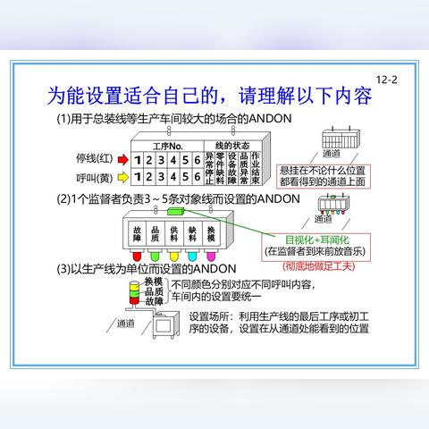 建设主管具体职责范围与核心任务是什么？