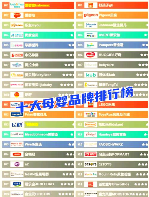 孕婴品牌有哪些比较好
