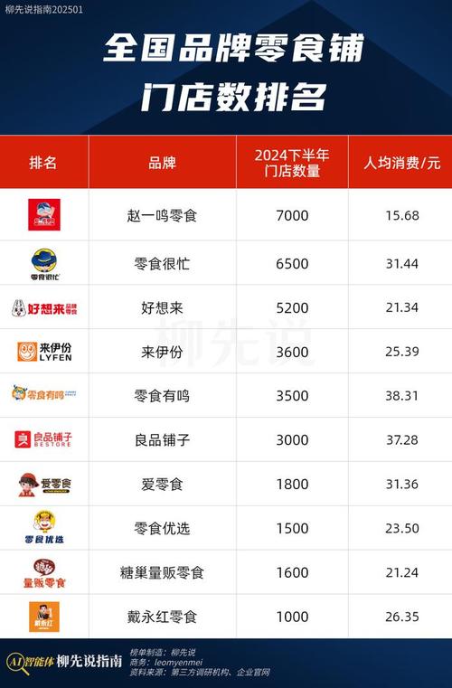 哪些零食品牌是中国的