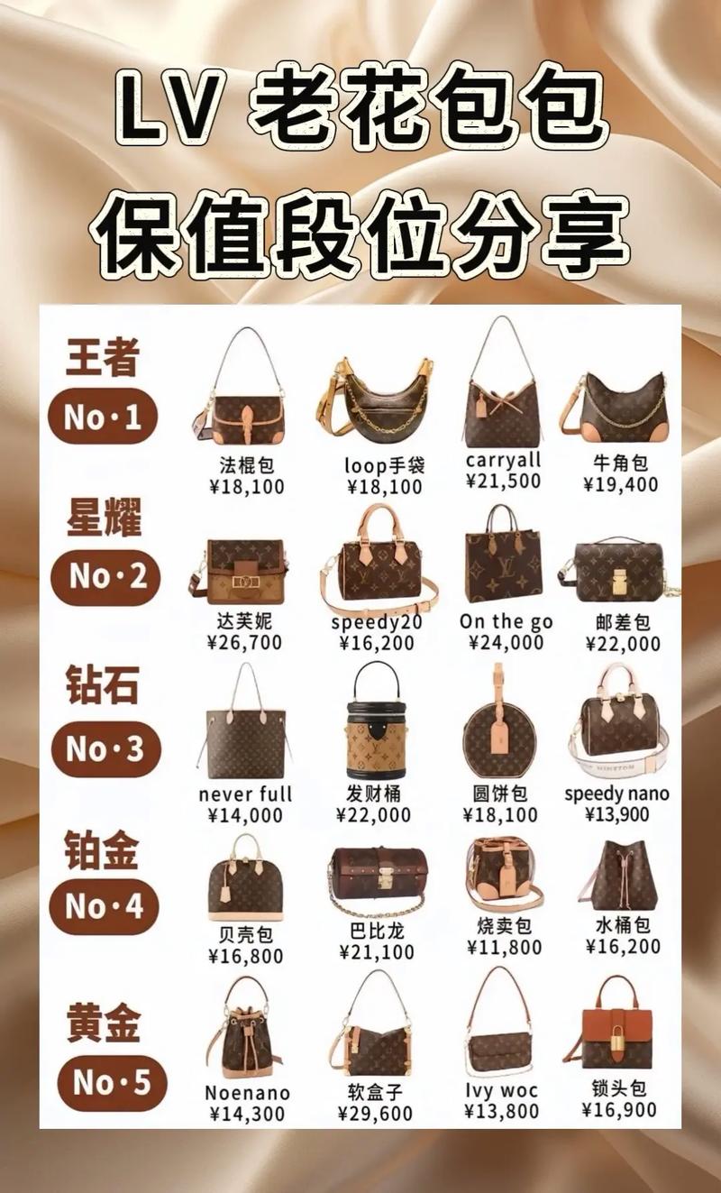 一线大牌女包有哪些