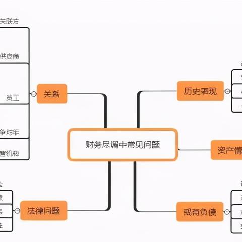 成本成本材料岗位职责具体指哪些工作？