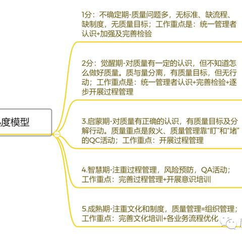 QCQA岗位具体职责是什么？