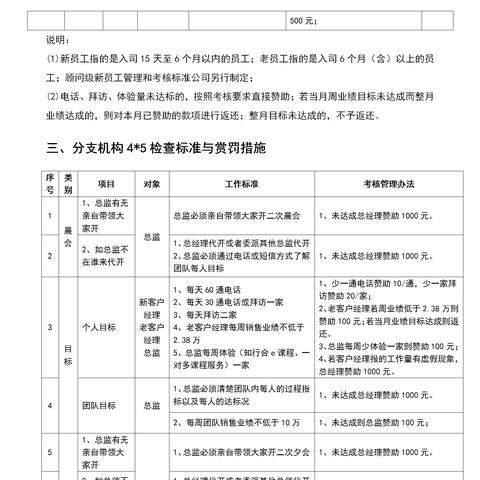 岗位职责规划设计具体包含哪些核心内容？