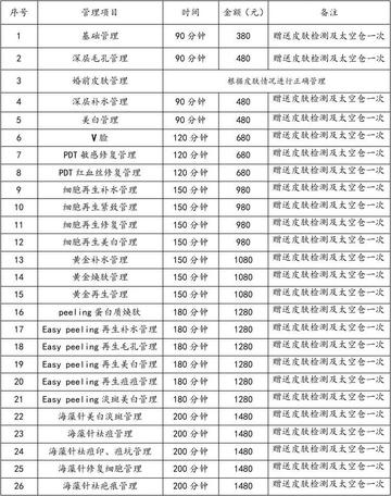 美容院经营范围具体包括哪些项目？