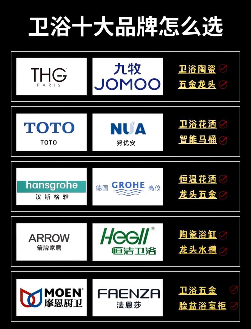 三线品牌厨卫有哪些