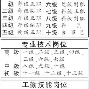 服务技师岗位职责具体有哪些核心任务？