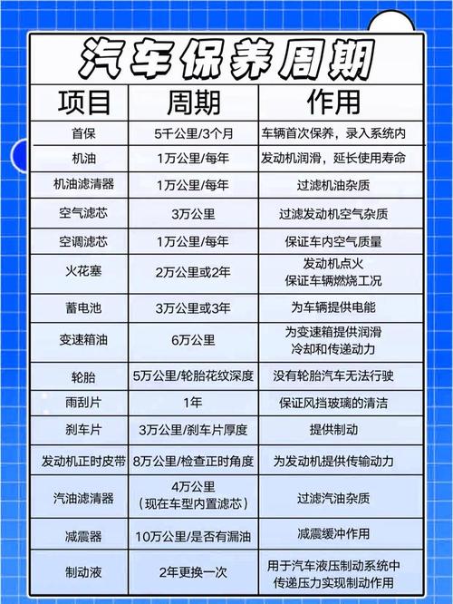 汽车行业都有哪些项目