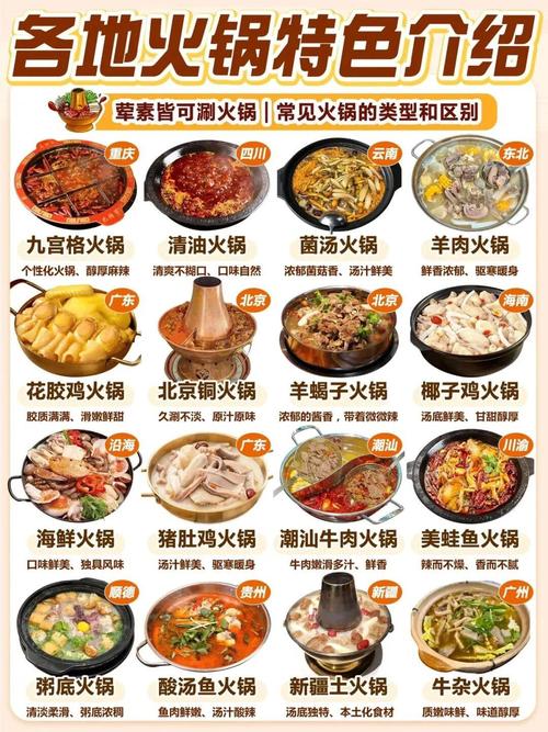 熬八年火锅哪些城市有