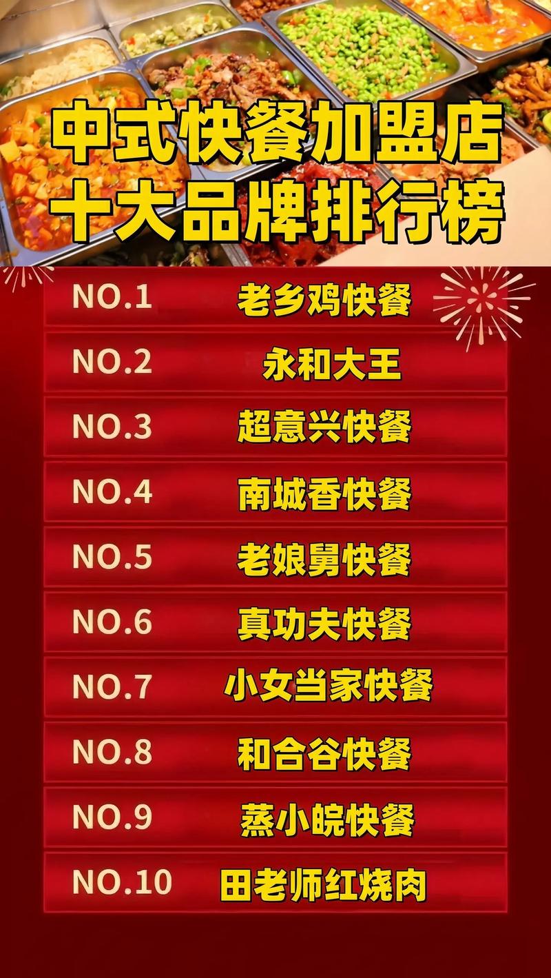 有哪些好的快餐加盟店